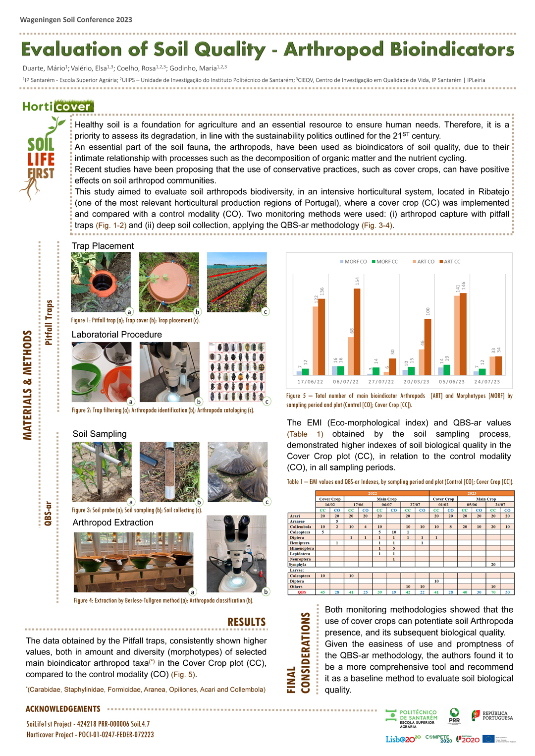 Póster apresentado na Wageningen Soil Conference, Países Baixos, em agosto de 2023