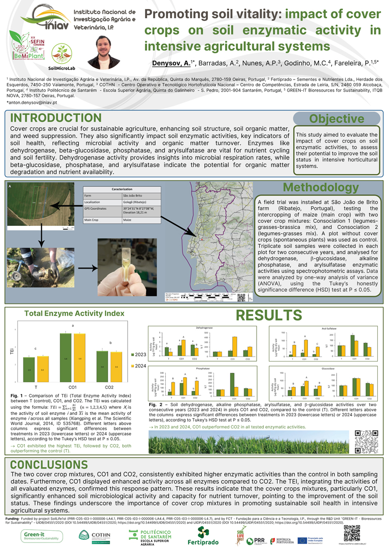 Póster do projeto SoilLife1st apresentado no Workshop MISSÃO SOLO: Projetos, Sinergias e Impactos que se realizou no Instituto Politécnico de Santarém, Escola Superior Agrária em outubro de 2024.
